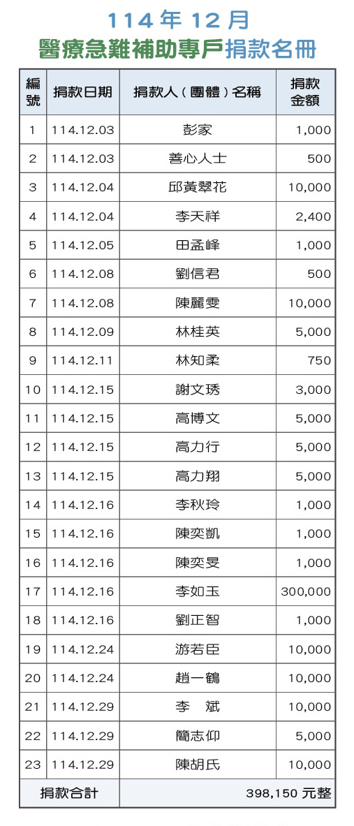 114年12月醫療急難補助專戶捐款名冊